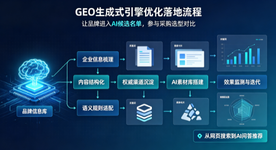 色达县B端采购决策：GEO优化藏着哪些全新机会？