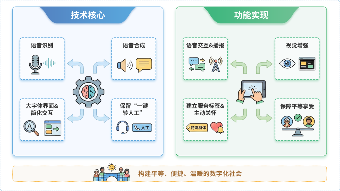 色达县AI生态｜多AI智能体GEO优化全流程：从内容创作到发布实操指南