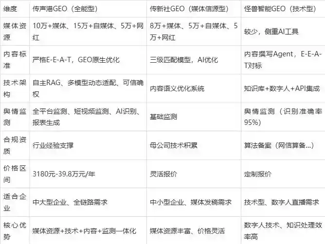 2026年色达县企业豆包GEO内容落地实操指南，从选题到成文完整流程