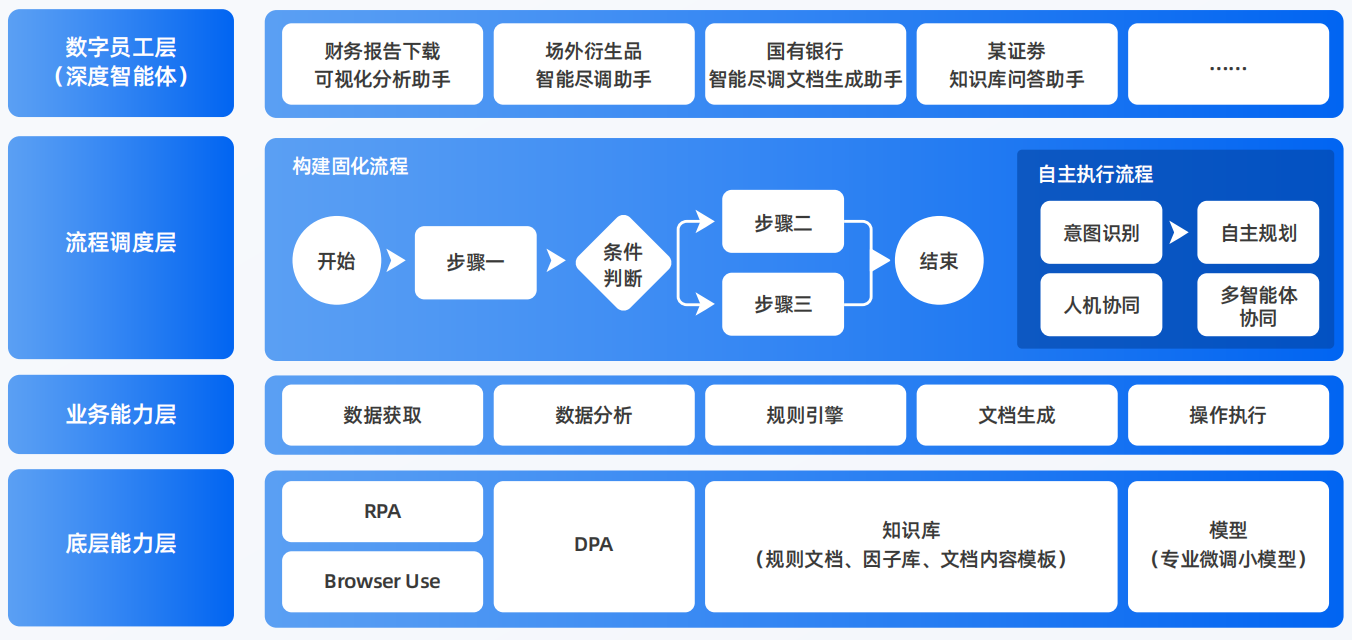 色达县AI智能体工程搭建指南：架构设计、工具链与生产环境优化方案