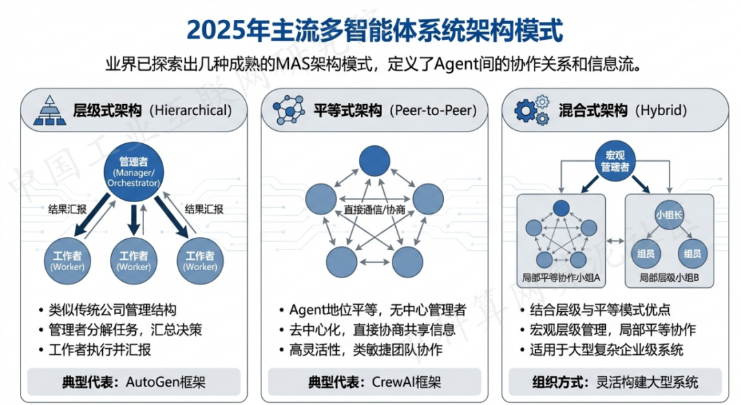 色达县 AI 智能体商业应用探析：智能自主程序助力企业数字化升级
