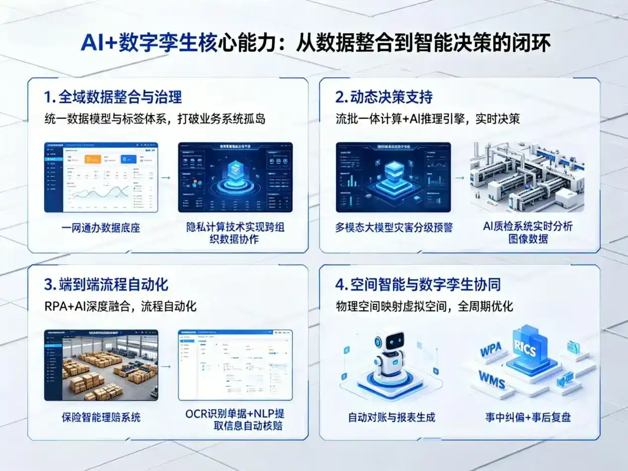 AI大模型落地优化服务｜解决色达县企业大模型响应慢、输出不准、成本偏高问题