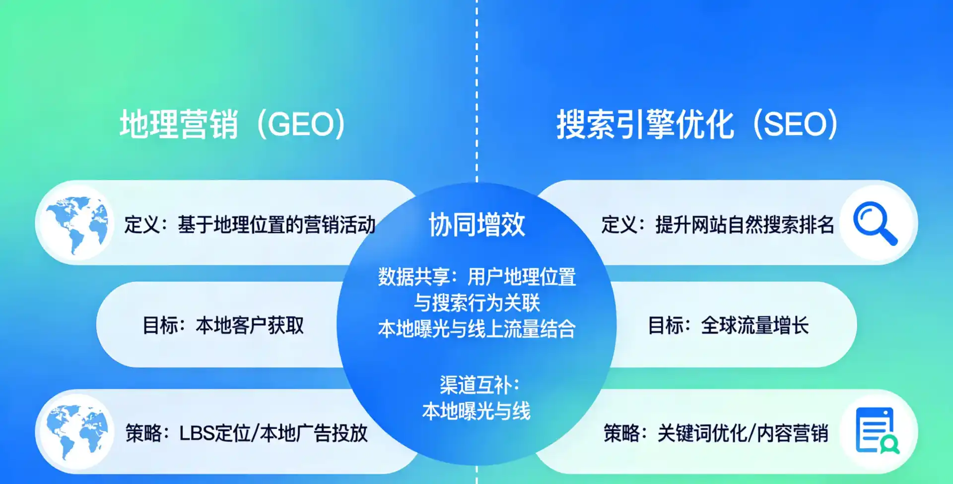 立足色达县，从用户需求与流量逻辑，解读GEO优化的落地价值与应用前景